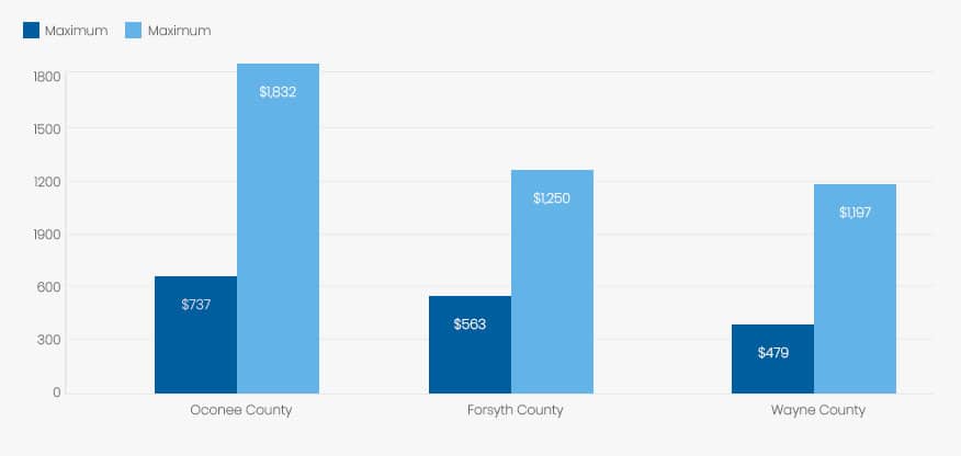 georgia-price-compared