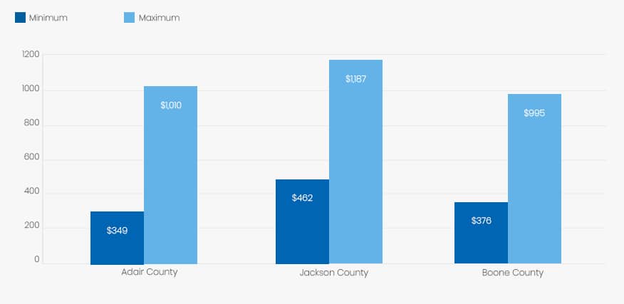 alabama-price-compared