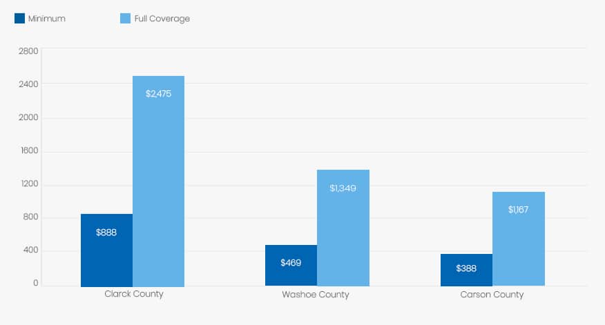 alabama-price-compared