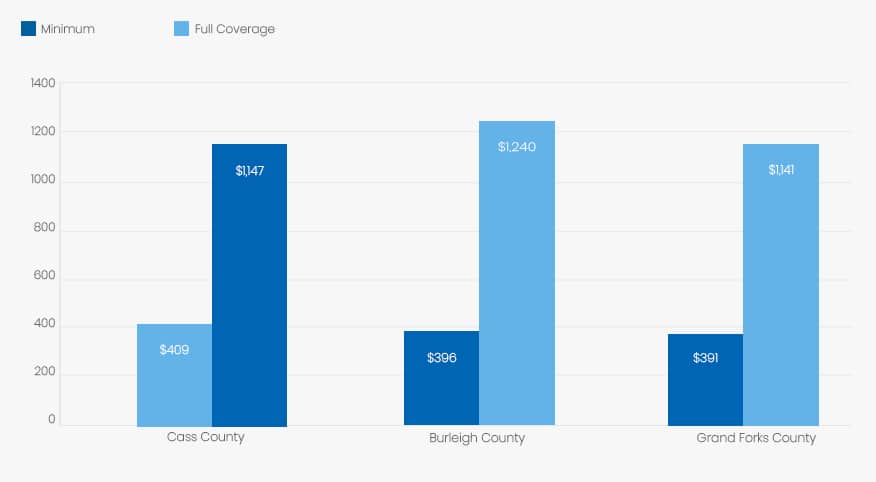 alabama-price-compared