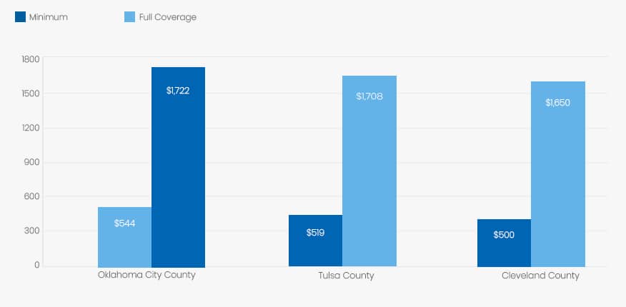 alabama-price-compared