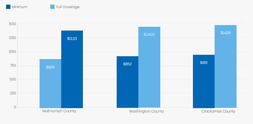 alabama-price-compared