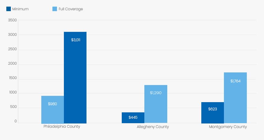 alabama-price-compared