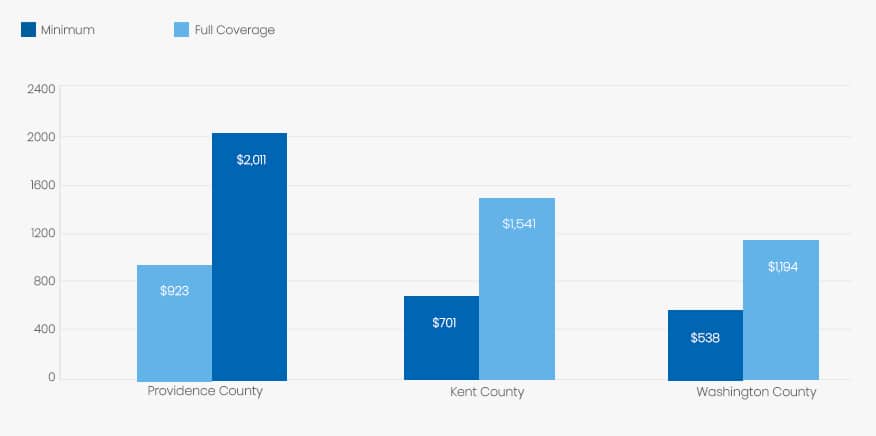 alabama-price-compared