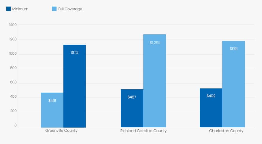 alabama-price-compared