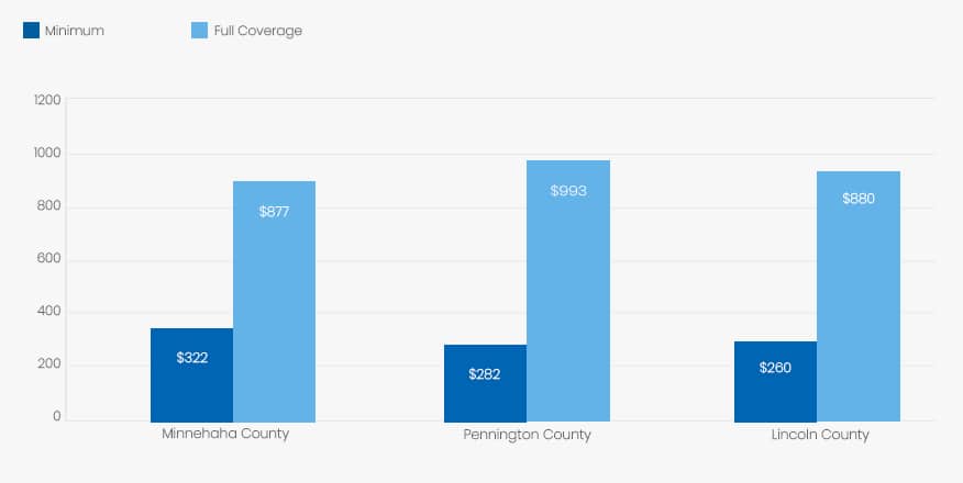 alabama-price-compared