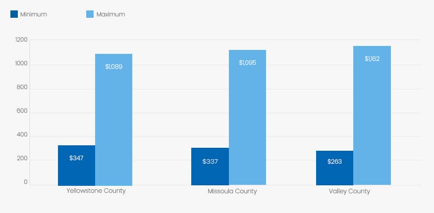 alabama-price-compared