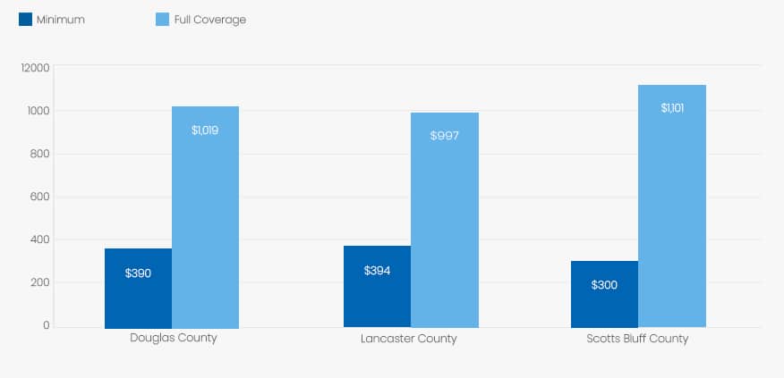 alabama-price-compared