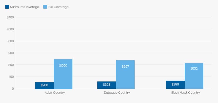 alabama-price-compared